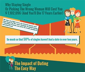 Best Of 2019 9 impactofdating