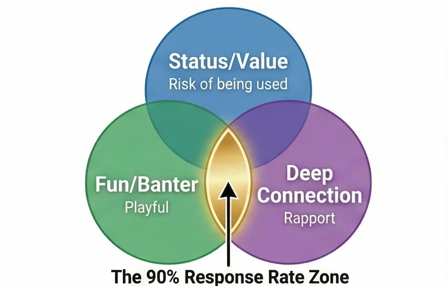 highresponserates highresponserates